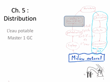 Vidéo Ch. 5 : Distribution