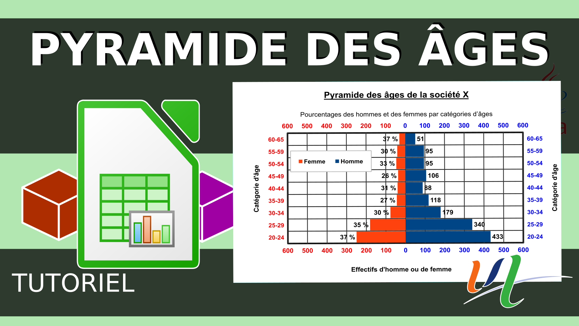 Artoistv Pyramide Des Âges Exercice 2mp4